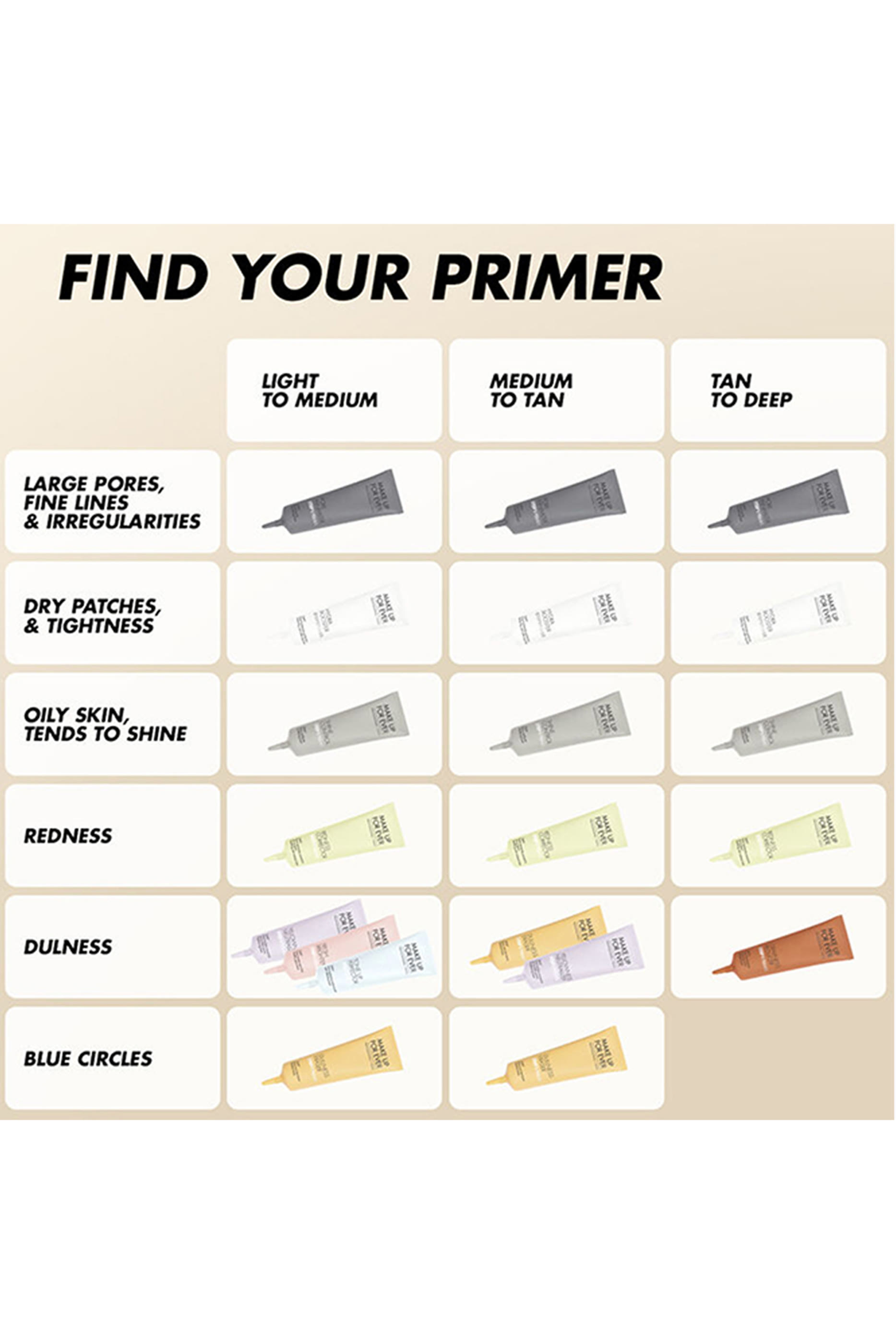 برايمر ستيب 1 غراينيس ريديوسر