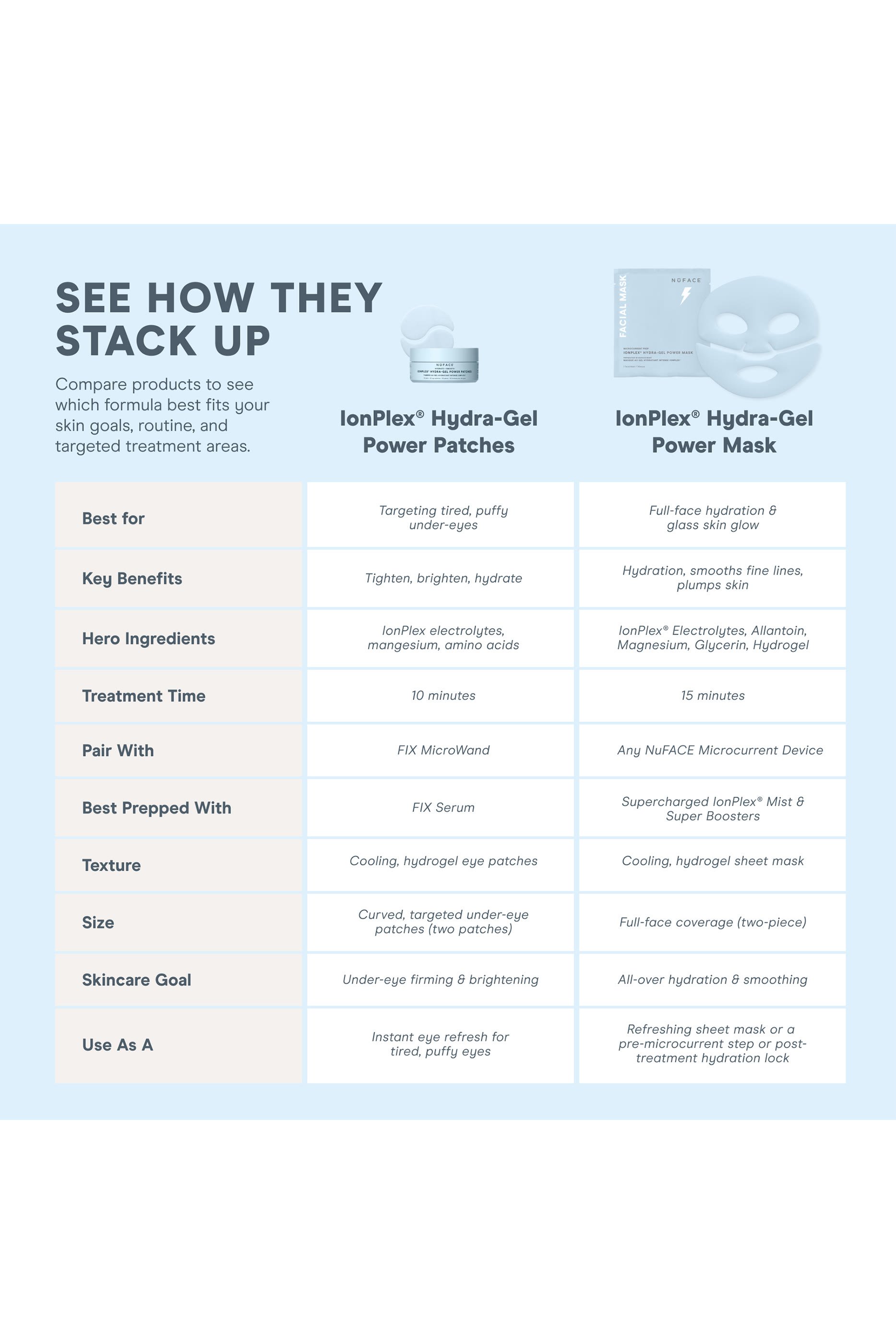 مجموعة أقنعة ايون بليكس بقوام جل مائي لتنشيط البشرة، (عبوة من 5 قطع)